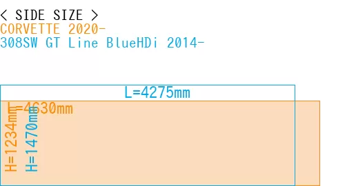 #CORVETTE 2020- + 308SW GT Line BlueHDi 2014-